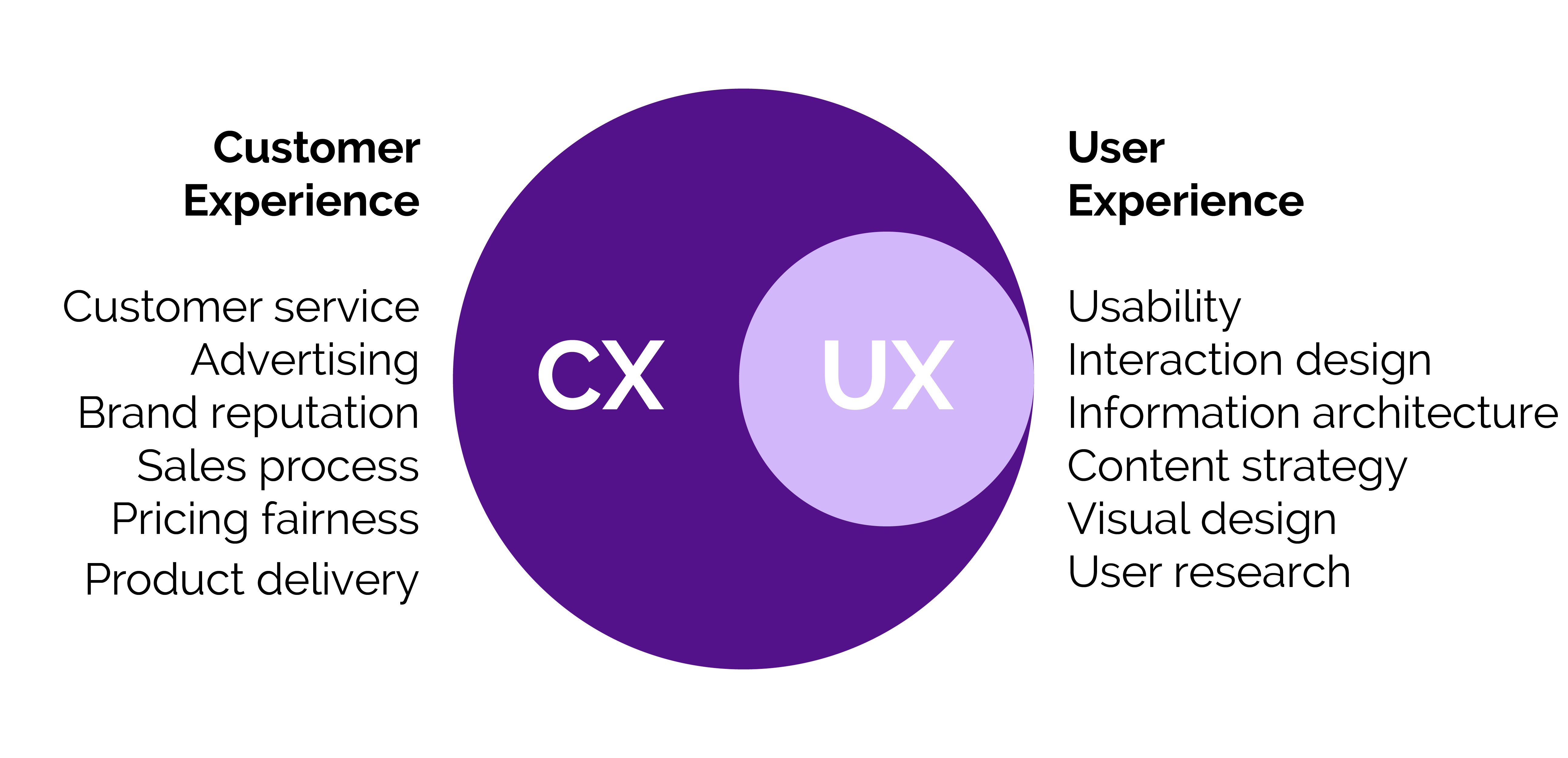 Customer-vs-user-experience
