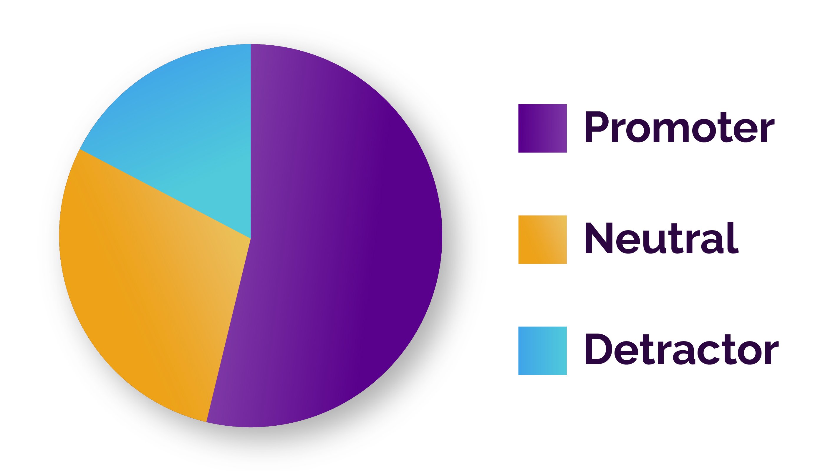 NPS-piechart-moflix-customer