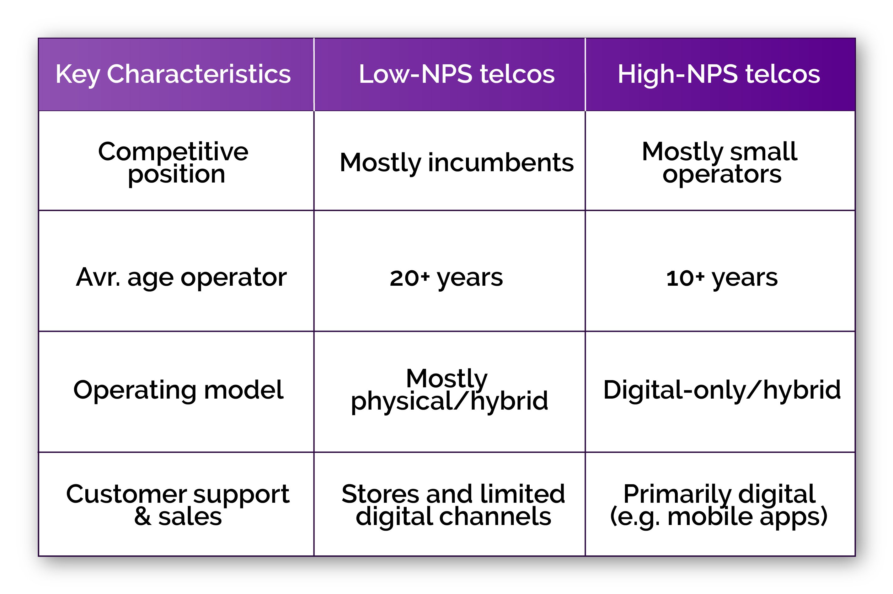 NPS-survey-table