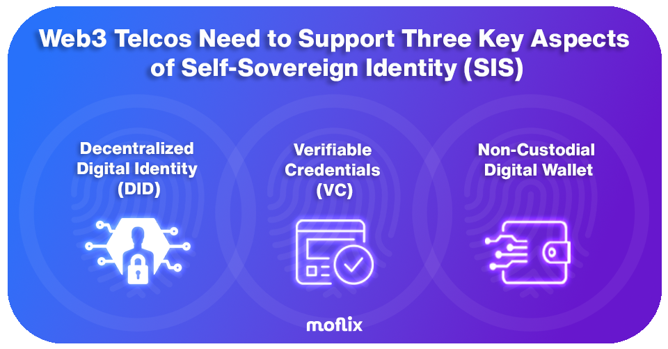 SIS_DID_VC_Wallet_Moflix1