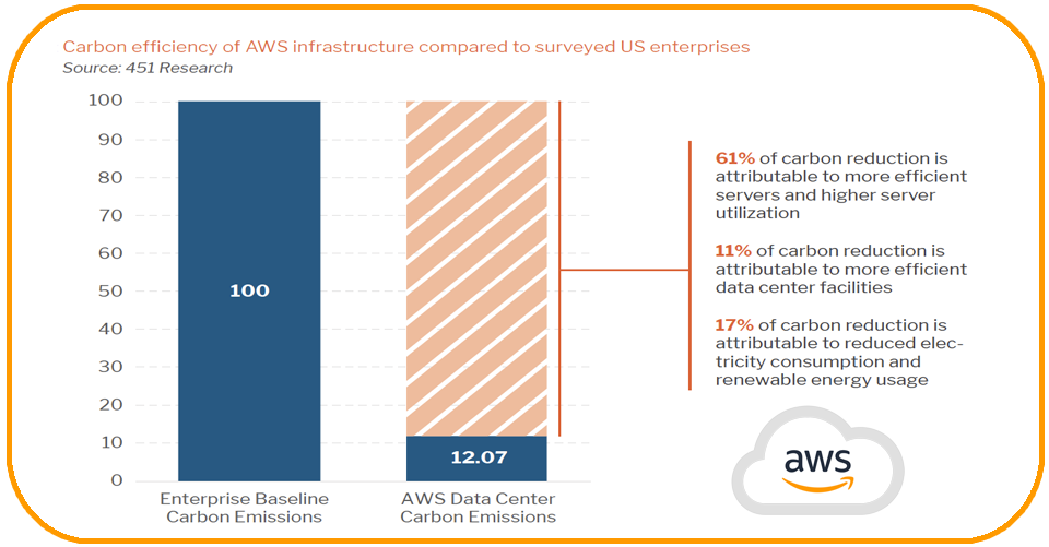 SustainabilityAWS_SoMe