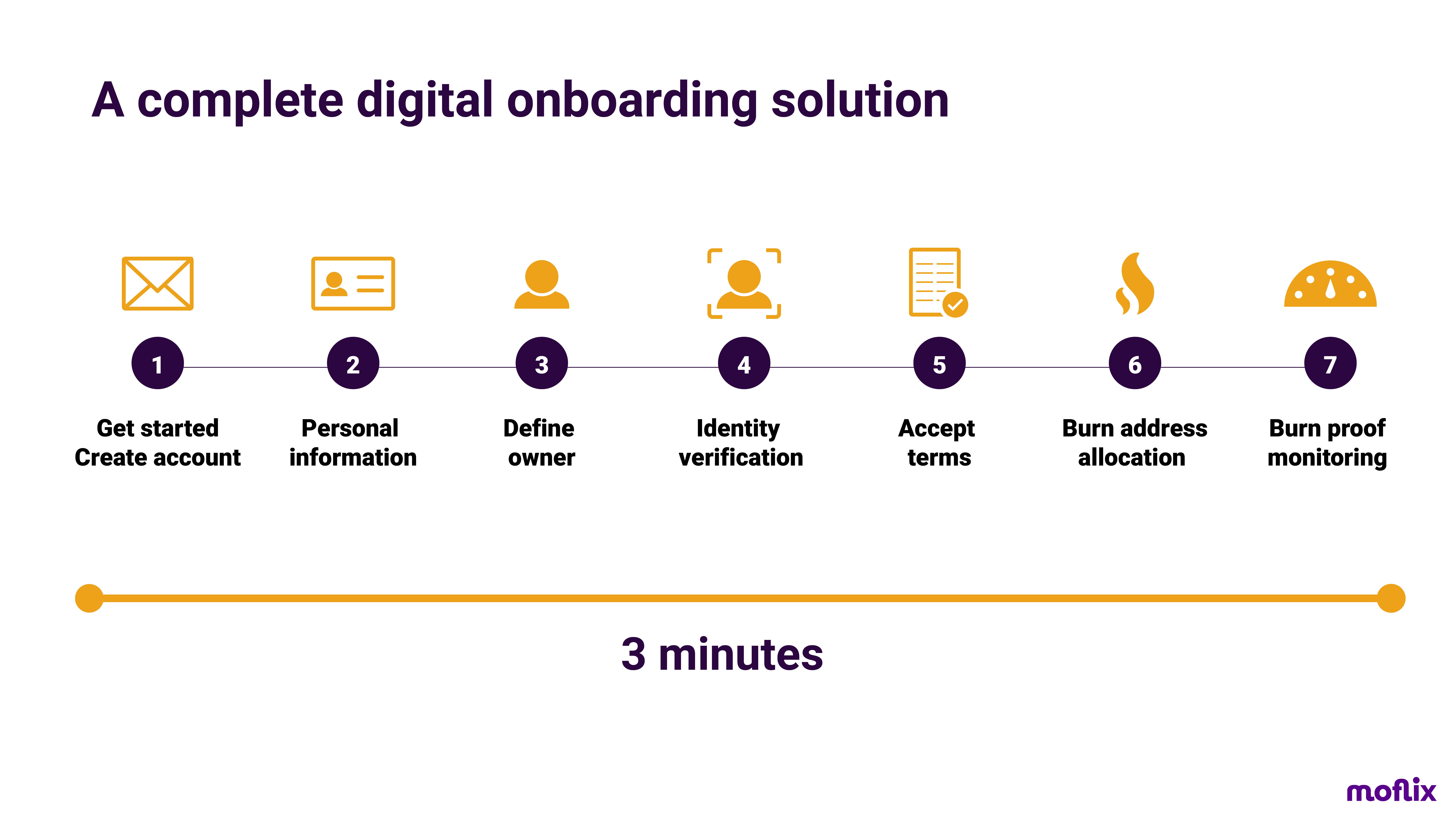 Tokenswap-onboarding