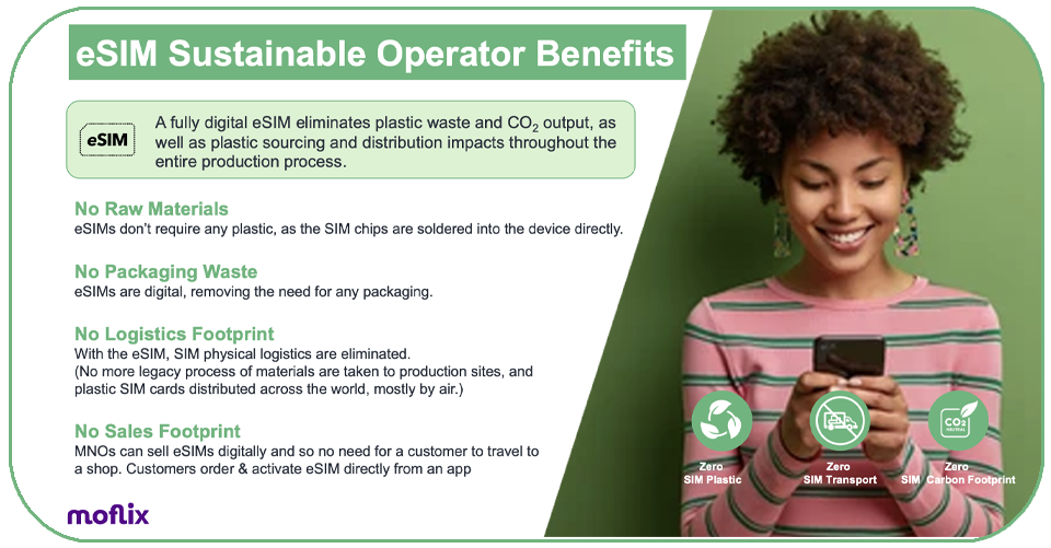 eSIMSustainableBenefits2