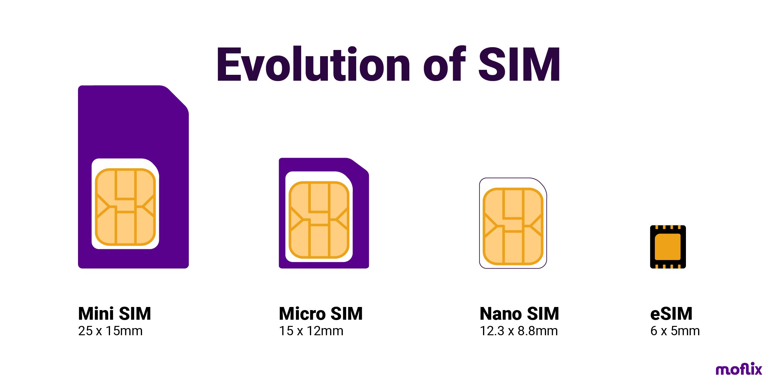 eSIM a GameChanger for Telcos Unlocking New Opportunities