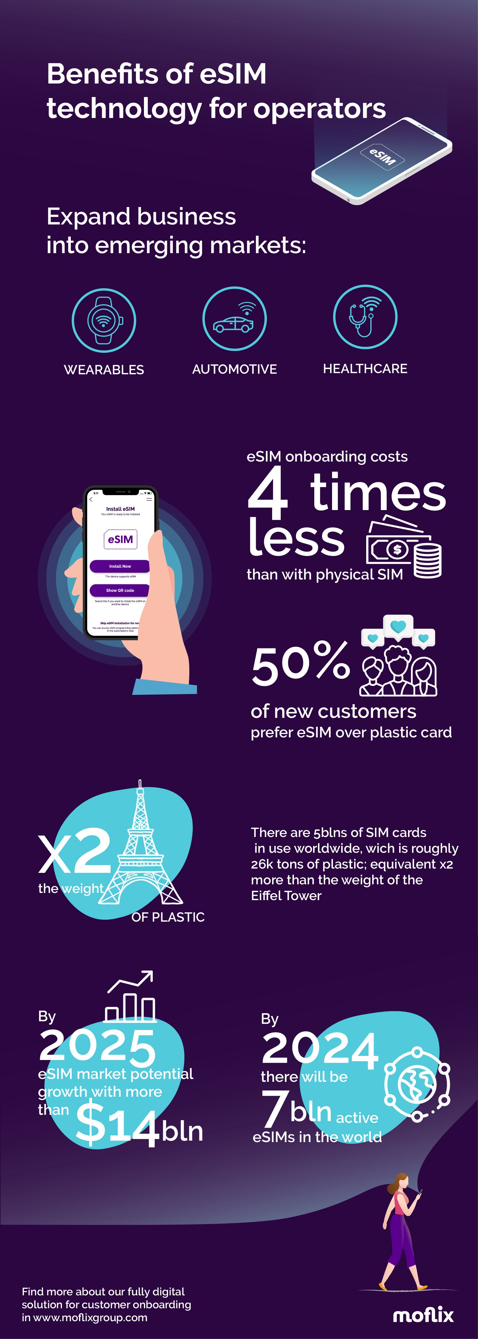 esim-benefits-infographic