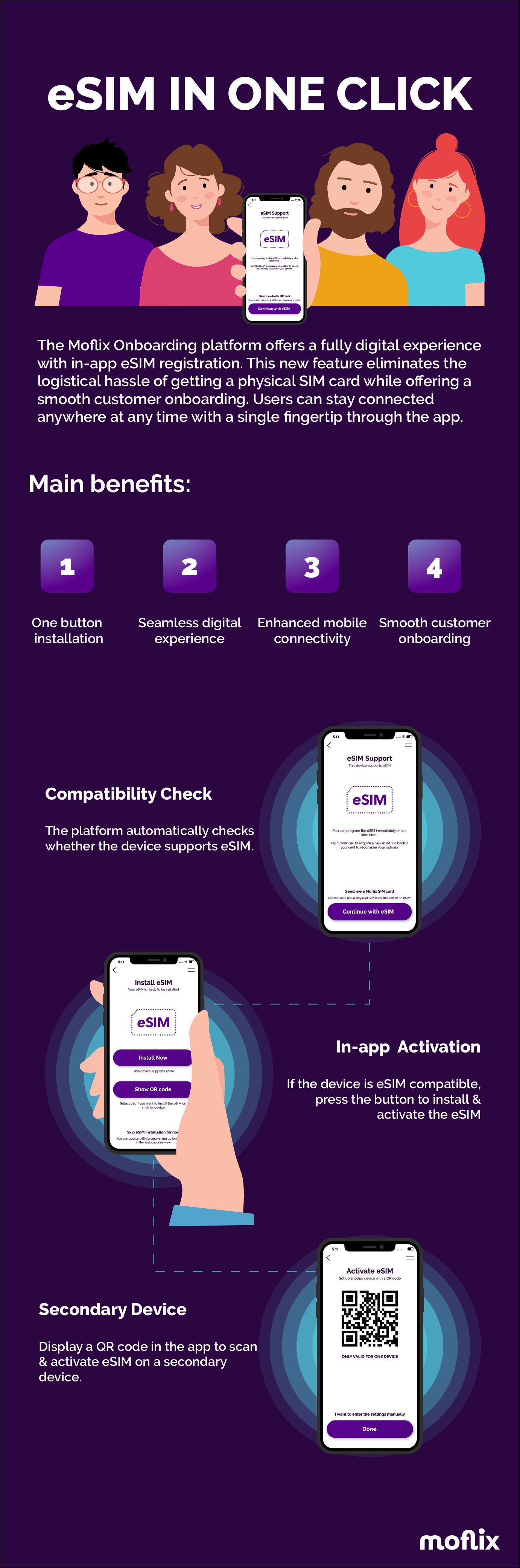 moflix-esim-infographic