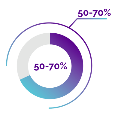 digital-attacker-cost-to-serve